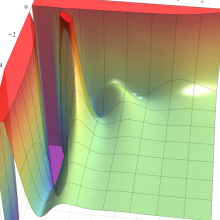 正規化された第1種超幾何関数のグラフ(実2変数)