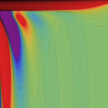 正規化された第1種超幾何関数のグラフ(実2変数)
