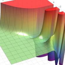 正規化された第1種超幾何関数のグラフ(実2変数)