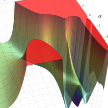 正規化された第1種超幾何関数のグラフ(実2変数)