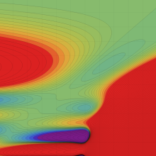 正規化された第1種超幾何関数のグラフ(実2変数)