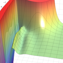 正規化された第1種超幾何関数のグラフ(実2変数)