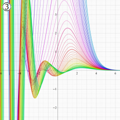 正規化された第1種超幾何関数のグラフ(実変数γ)
