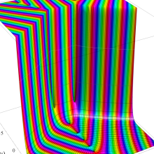 正規化された第1種超幾何関数のグラフ(複素変数γ)