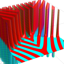 正規化された第1種超幾何関数のグラフ(複素変数γ)