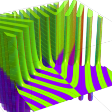 正規化された第1種超幾何関数のグラフ(複素変数γ)