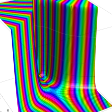 正規化された第1種超幾何関数のグラフ(複素変数γ)
