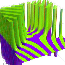 正規化された第1種超幾何関数のグラフ(複素変数γ)