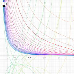 第2種超幾何関数のグラフ(実変数)