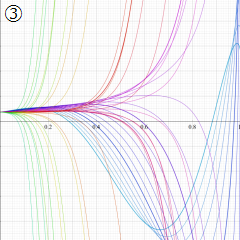 第2種超幾何関数のグラフ(実変数)