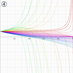 第2種超幾何関数のグラフ(実変数)