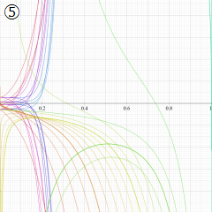 第2種超幾何関数のグラフ(実変数)