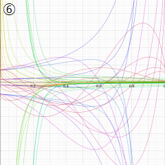 第2種超幾何関数のグラフ(実変数)