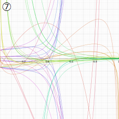 第2種超幾何関数のグラフ(実変数)