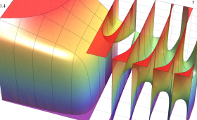 第2種超幾何関数のグラフ(実2変数)