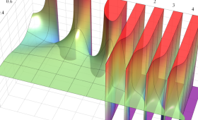 第2種超幾何関数のグラフ(実2変数)
