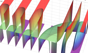 第2種超幾何関数のグラフ(実2変数)