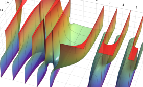 第2種超幾何関数のグラフ(実2変数)
