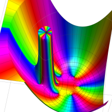 第2種超幾何関数のグラフ(複素変数)