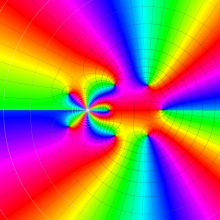 第2種超幾何関数のグラフ(複素変数)
