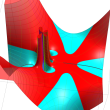 第2種超幾何関数のグラフ(複素変数)