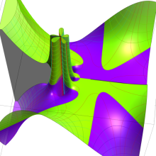 第2種超幾何関数のグラフ(複素変数)