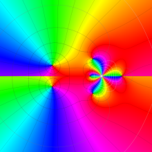 第2種超幾何関数のグラフ(複素変数)