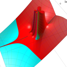 第2種超幾何関数のグラフ(複素変数)