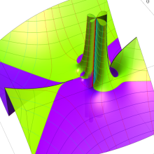 第2種超幾何関数のグラフ(複素変数)