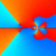 第2種超幾何関数のグラフ(複素変数)