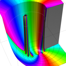 第2種超幾何関数のグラフ(複素変数)