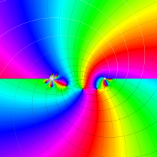 第2種超幾何関数のグラフ(複素変数)