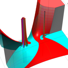 第2種超幾何関数のグラフ(複素変数)