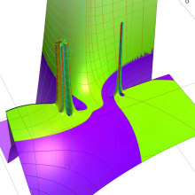 第2種超幾何関数のグラフ(複素変数)