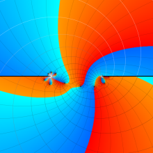 第2種超幾何関数のグラフ(複素変数)