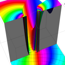 第2種超幾何関数のグラフ(複素変数)