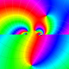 第2種超幾何関数のグラフ(複素変数)