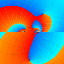 第2種超幾何関数のグラフ(複素変数)