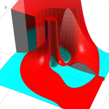 第2種超幾何関数のグラフ(複素変数)