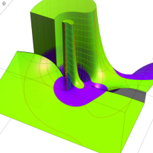 第2種超幾何関数のグラフ(複素変数)