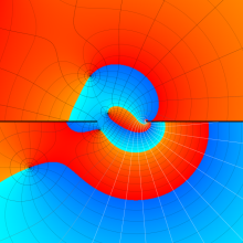 第2種超幾何関数のグラフ(複素変数)