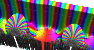 第2種超幾何関数のグラフ(複素変数τ)