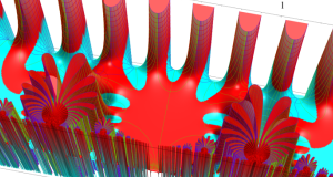 第2種超幾何関数のグラフ(複素変数τ)