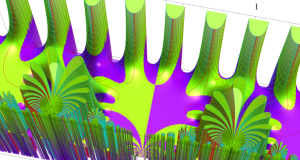 第2種超幾何関数のグラフ(複素変数τ)