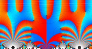 第2種超幾何関数のグラフ(複素変数τ)