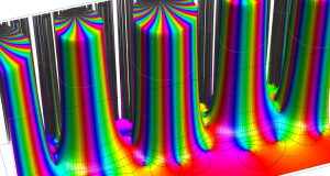 第2種超幾何関数のグラフ(複素変数τ)