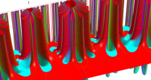 第2種超幾何関数のグラフ(複素変数τ)