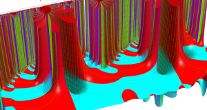 第2種超幾何関数のグラフ(複素変数τ)