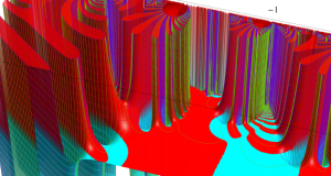 第2種超幾何関数のグラフ(複素変数τ)