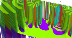 第2種超幾何関数のグラフ(複素変数τ)